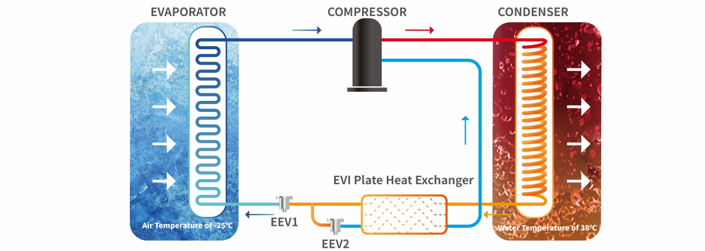 Hybrid Spa Heat Pump