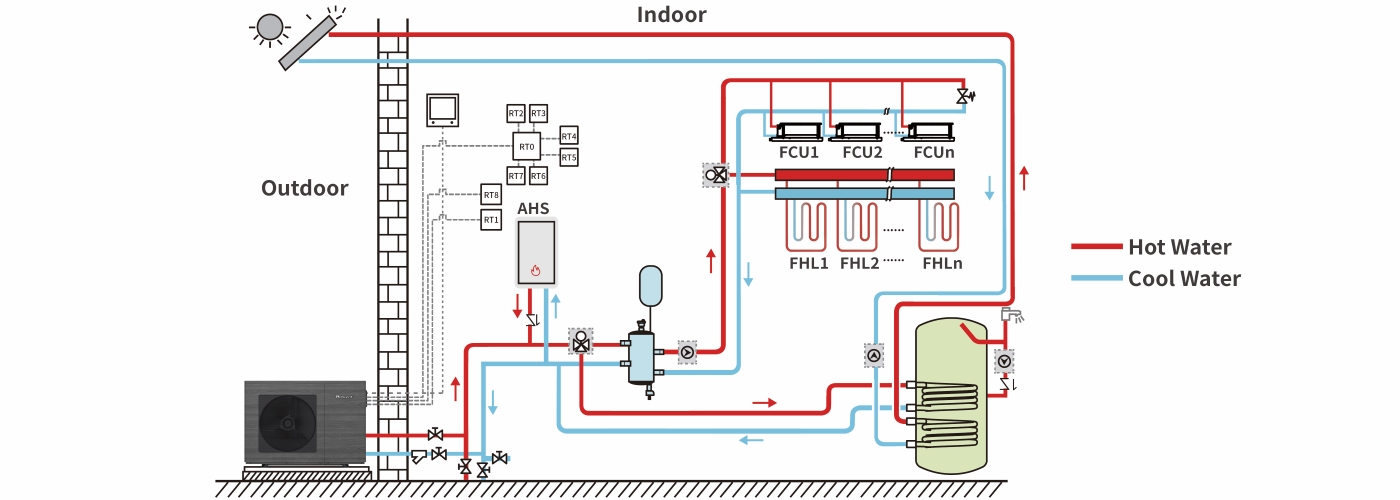 R290 Floor Heating Heat Pump