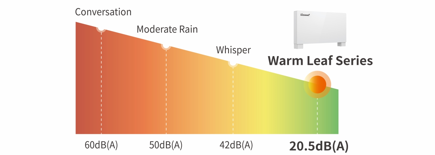 Ultra-slim Fan Coil Unit