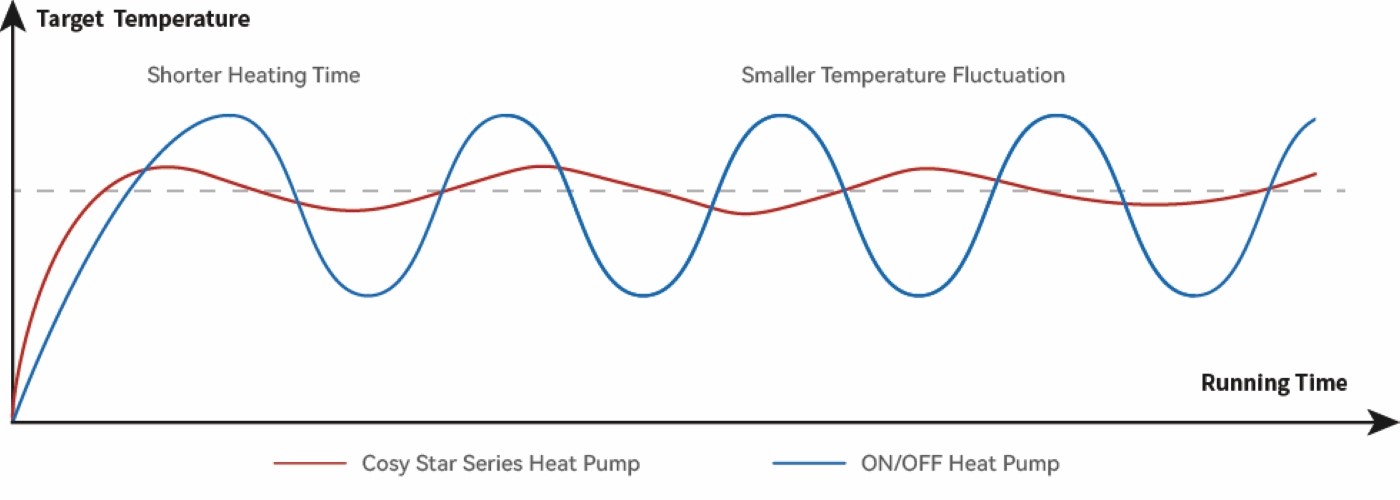 R290 Hot Water Heat Pump